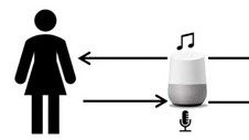 Noncontact Respiration Detection Leveraging Music and Broadcast Signals