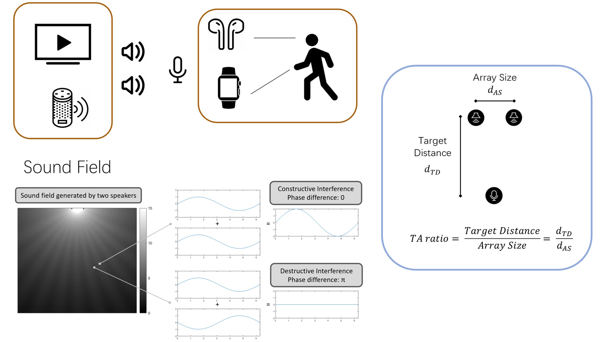 Acoustic Strength-based Motion Tracking