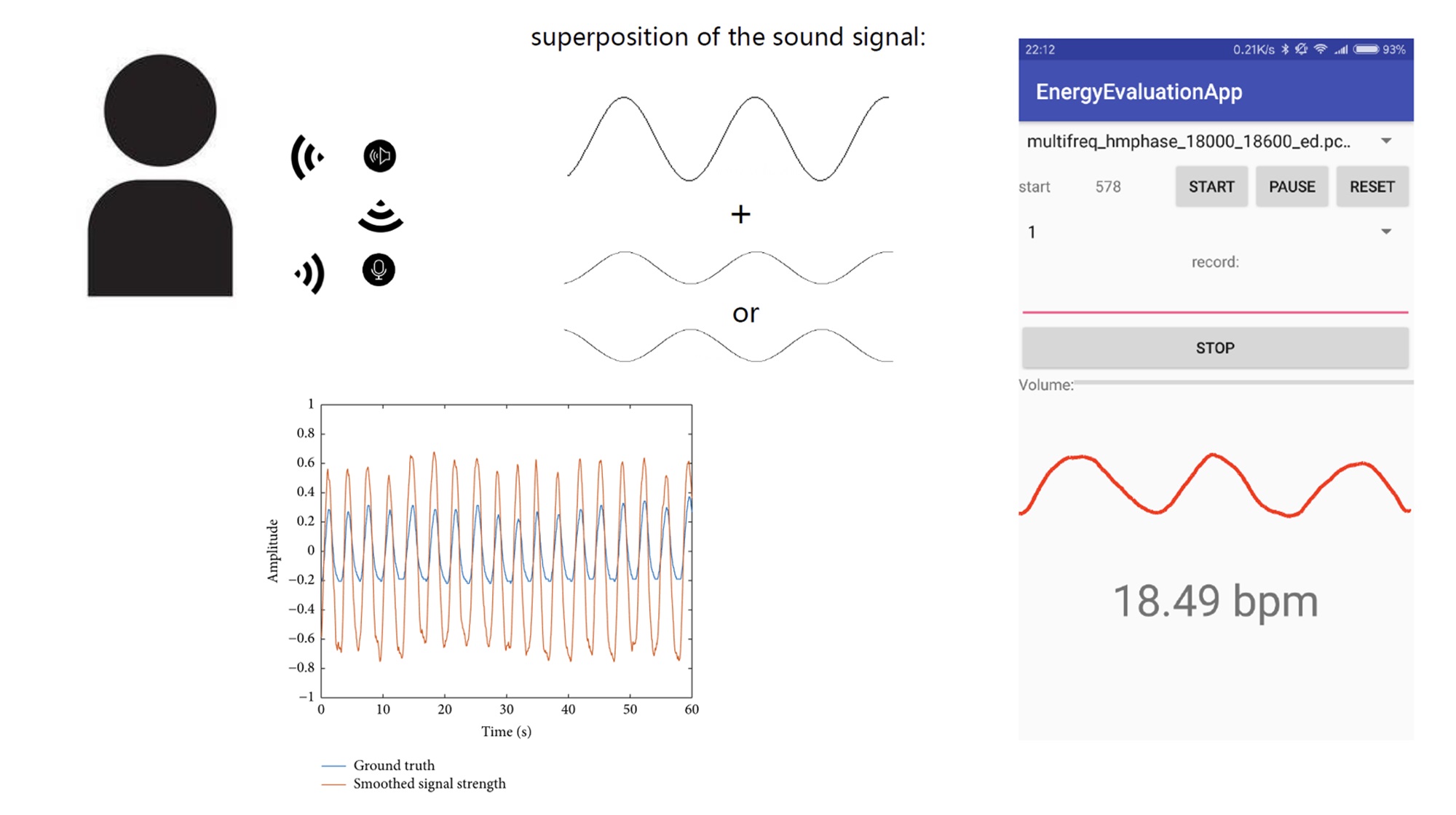 Single-Frequency Ultrasound-Based Respiration Rate Estimation with Smartphones