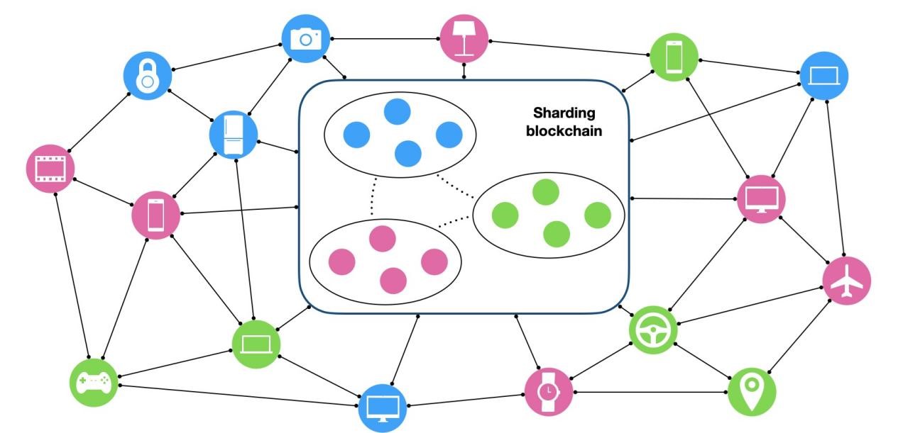 Matching with Externalities for Device Assignment in IoT Sharding Blockchain