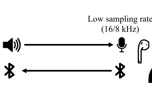 BLEAR: Practical Wireless Earphone Tracking under BLE protocol