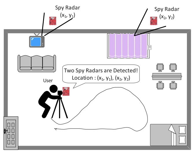 Radar 2: Passive Spy Radar Detection and Localization Using COTS mmWave Radar