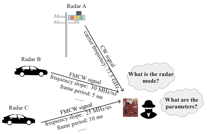 WASTON: Inferring Critical Information to Enable Spoofing Attacks using COTS mmWave Radar