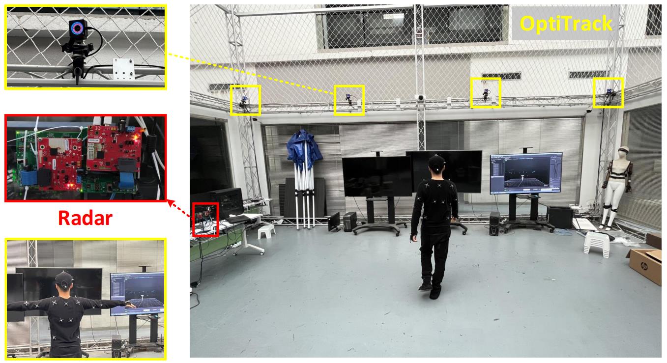 Synthesized Millimeter-Waves for Human Motion Sensing