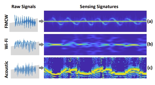 Few-Shot Adaptation to Unseen Conditions for Wireless-based Human Activity Recognition without Fine-tuning